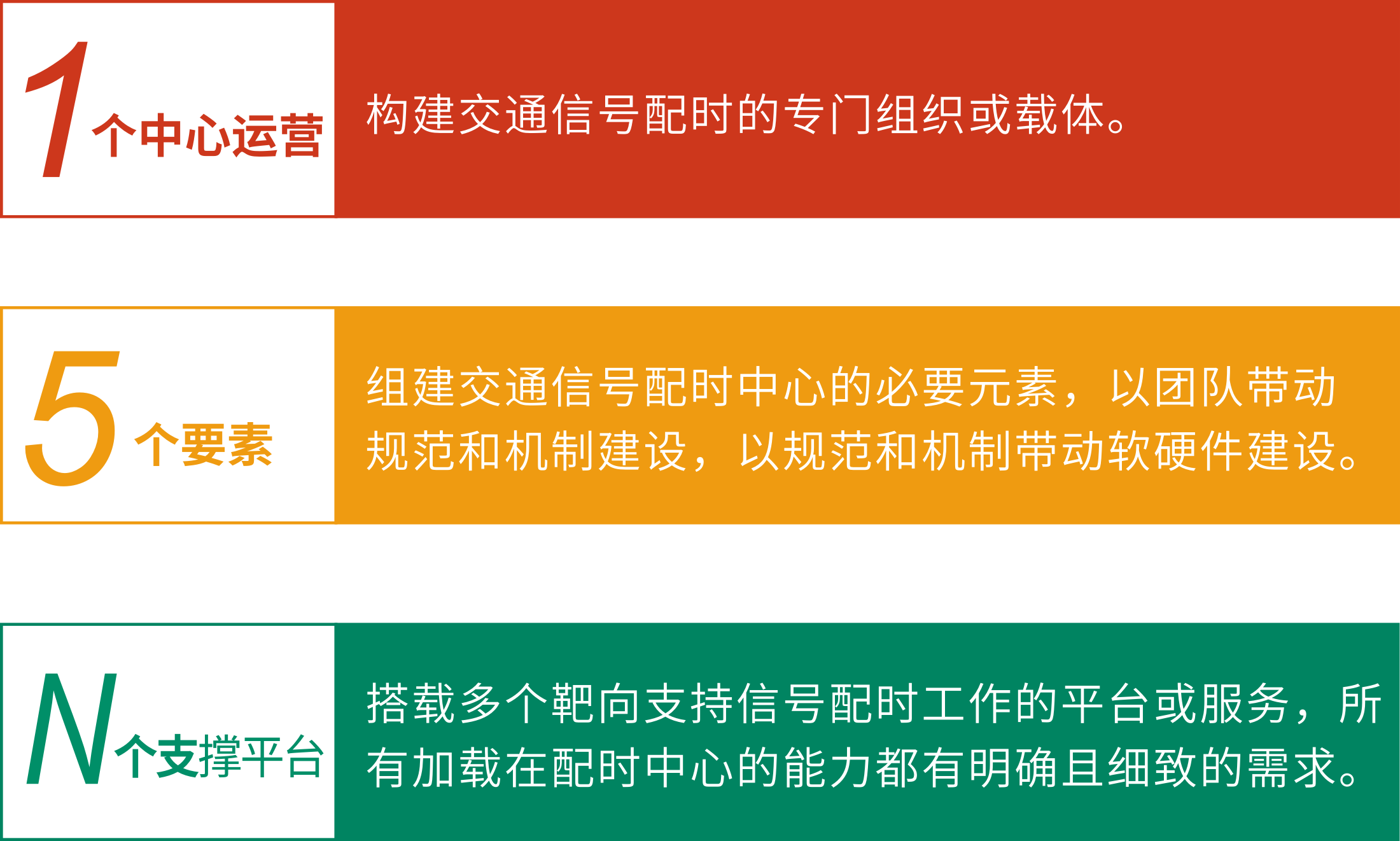 運(yùn)營模式
