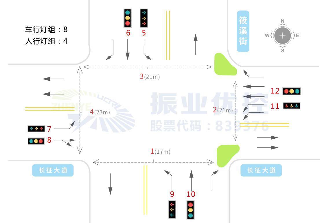 圖3 長征大道-筱溪街路口基礎(chǔ)信息示意圖