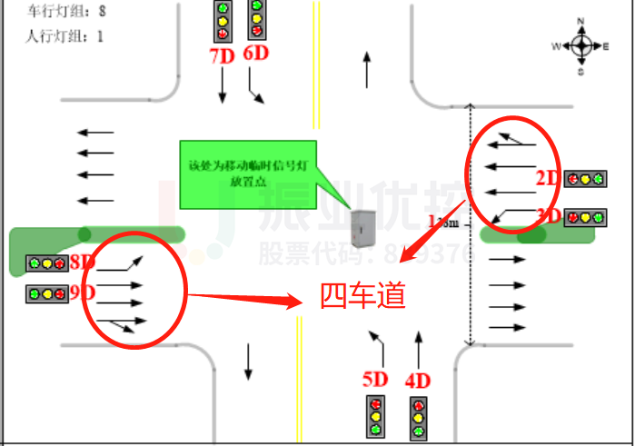 圖9 車(chē)道分布圖(優(yōu)化前)